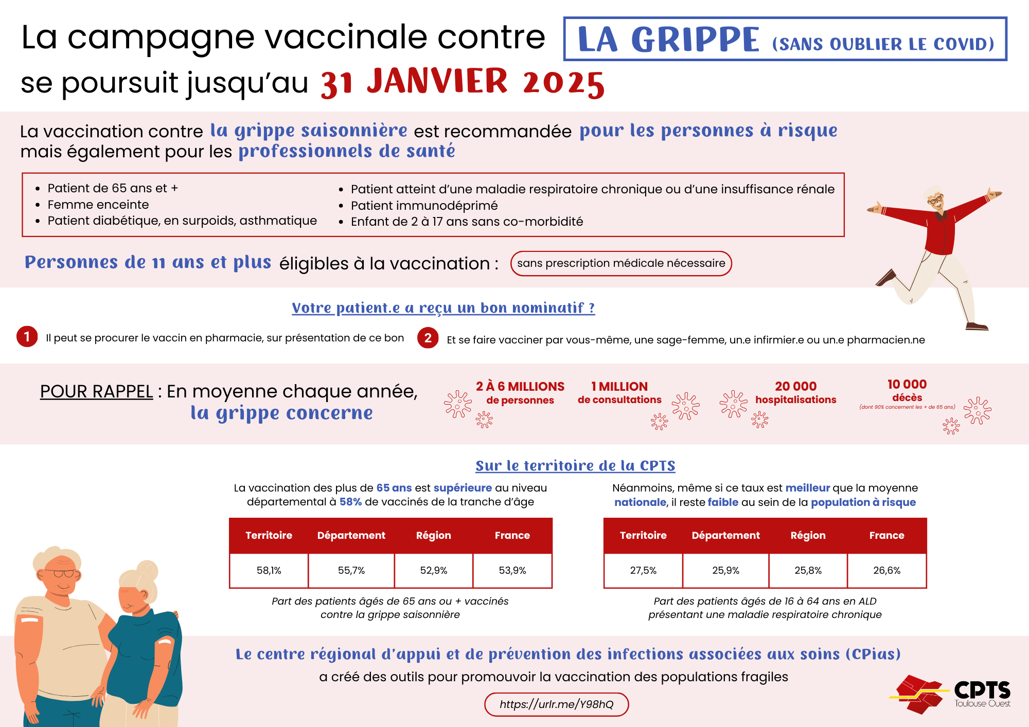 Campagne vaccinale grippe covid